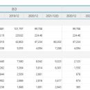글로벌통신 이미지