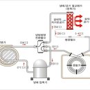 지열 냉난방시스템이란? 이미지