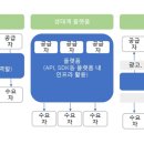오늘의기획