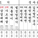 부원냉삼집 거제레이카운티점
