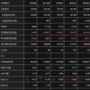 메리츠캐피탈 주식회사