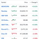 다우킴벌리 이미지