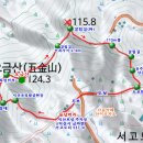 토성1농로 티스토리
