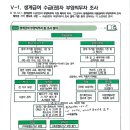 2025년 생계급여, 의료급여 선정 도식표 입니다. 이미지