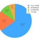티에스아이 이미지