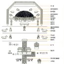 재미있는 우리 문화이야기(2) 왕릉의 이해 이미지