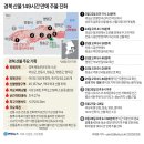 '경북 산불' 149시간 만에 진화…여의도 156개 면적 잿더미 이미지