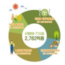 충북산업환경