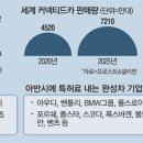 옐로우 통신 이미지