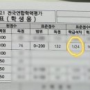 대건메디칼 네이버블로그