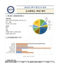 대치학원광흥창영어직영관학원 이미지