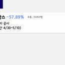 에스앤씨푸드
