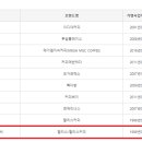 인터파크투어_이니시스