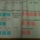 토론수업 진행간 작성된 Brain-writing 결과물 이미지