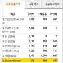 (주)태현유통