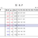 2024.11.15 Black Power 정기전 3G 이미지