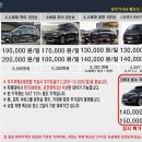 4.5세대 일반 카니발 9인승 노블레스 등급 (디젤) 2025 이미지