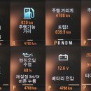 새재IC주유소 이미지