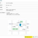시흥세무서