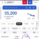 241017단기스윙(손실-12.8%)삼화전기