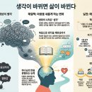 생각이 바뀌면 삶이 바뀐다 | 이미지