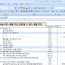 버킷리스트 이미지