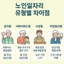 동구노인복지회관경로당 이미지