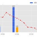 한국피엔에프 이미지
