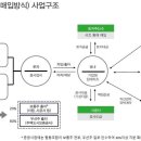 더함협동조합 이미지