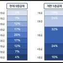 디엠수학학원 - 중구 하늘달빛로 88 | 디엠수학학원