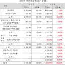 제일유통 이미지