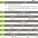 바다와 솔향기 이미지