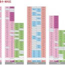 동원하우스 이미지