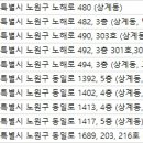 김순진성형외과의원 이미지