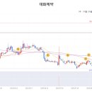 DHP아이센스 네이버블로그