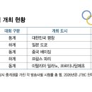 올림픽
