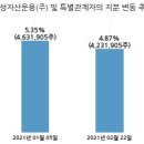 (주)조일기업 이미지