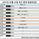 2017년 1월 31일 (화요일) 축구중계 방송편성표 이미지