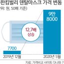 원덴탈 이미지