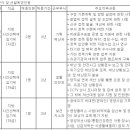 (07월 03일 마감) 서울특별시중구청 - 서울특별시 중구 임기제공무원 채용시험 공고 이미지