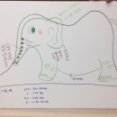 우생교육 네이버블로그