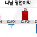 (주)매일경제TV 이미지