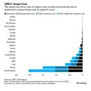 OPEC+ 감산: 일부 25년 연장, 나머지 4분기부터 완화 이미지