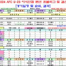 ＜아시안컵＞ 2024 U-23 아시안컵 경기일정 및 결과 [2024-05-03 12:00 현재] 이미지