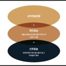 지에스메디 | [#186] 메디피드의 잇몸영양제 덴탈스트렝스 구입 후기(ft. 이튼튼맥스)