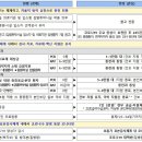 개인화물1768 | 5월부터 의료기관 마스크 착용 '권고' 전환