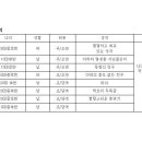 영화 사랑해선 안될 백가지 이유와 사랑해야 할 한가지 이유<가제> 주/조연 연기자 오디션!! 이미지