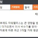 박사부동산공인중개사사무소 이미지