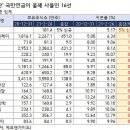 한솔푸드시스템 이미지