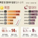 투탑 이미지
